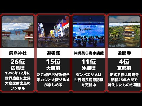 2021年 日本国内の人気観光地ランキング 28選