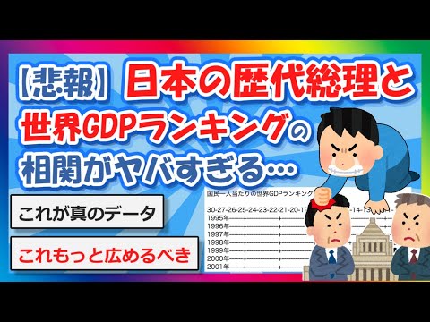 【2chまとめ】【超悲報】日本の歴代総理と世界GDPランキングの相関がヤバすぎる…【ゆっくり】